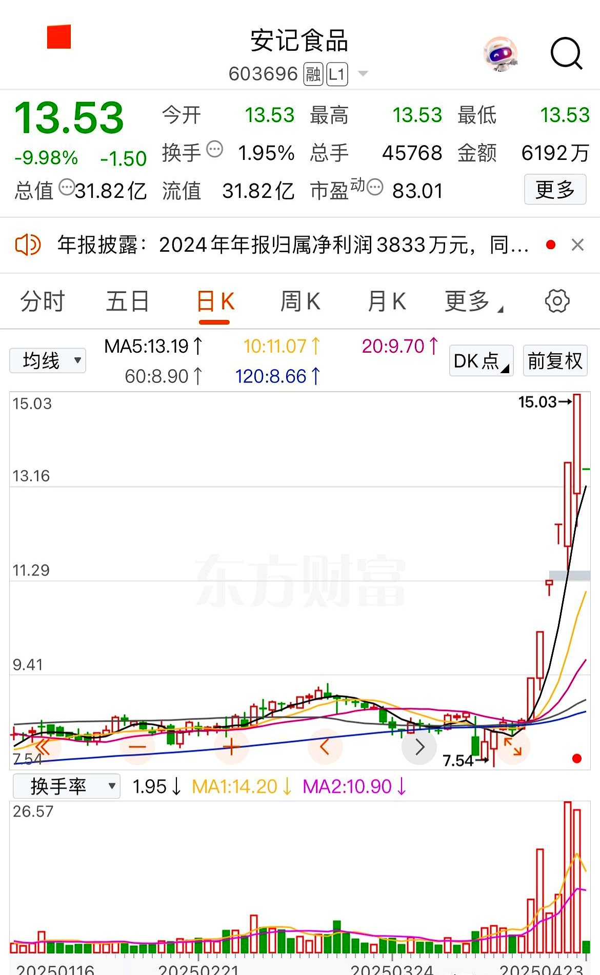 异动快报：神马股份（600810）10月10日10点50分触及涨停板