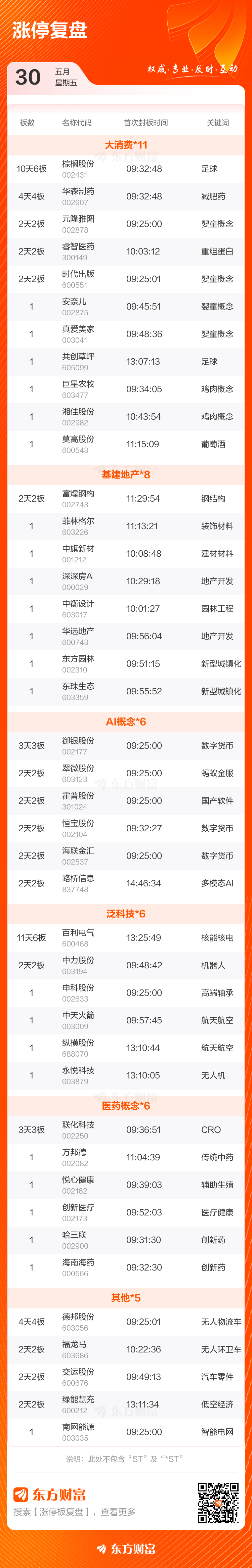 异动快报：*ST亚太（000691）10月13日13点25分触及涨停板