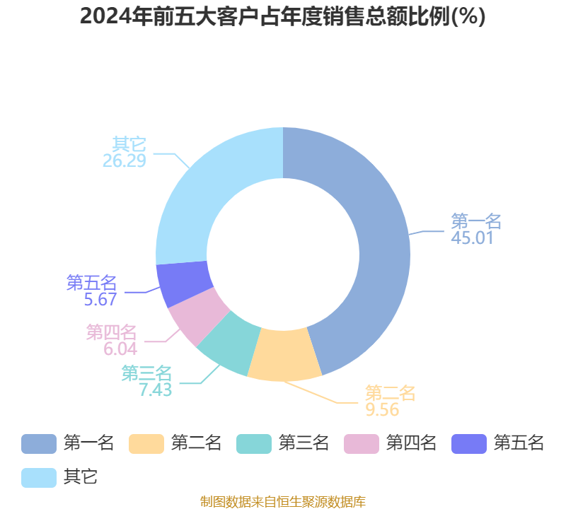 异动快报：路维光电（688401）10月13日13点41分触及涨停板