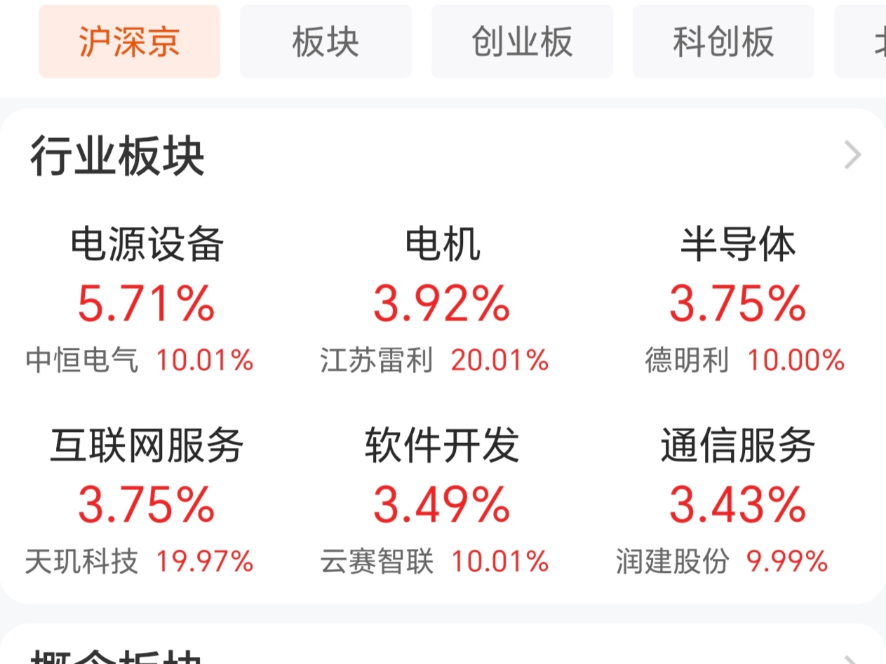 异动快报：路维光电（688401）10月13日13点41分触及涨停板
