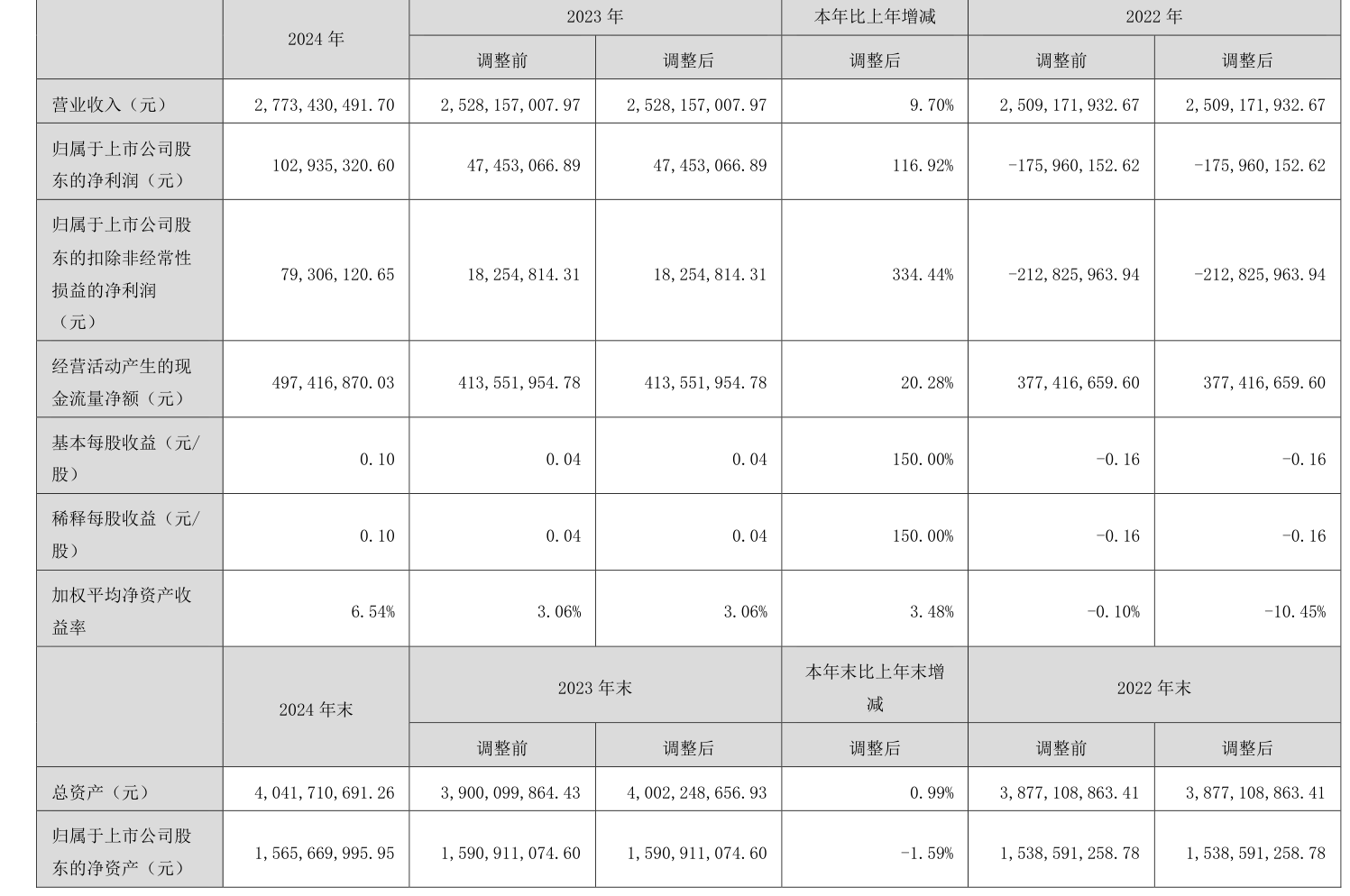 硕贝德(300322.SZ)：预计前三季度净利润同比增长1258.39%―1313.24%