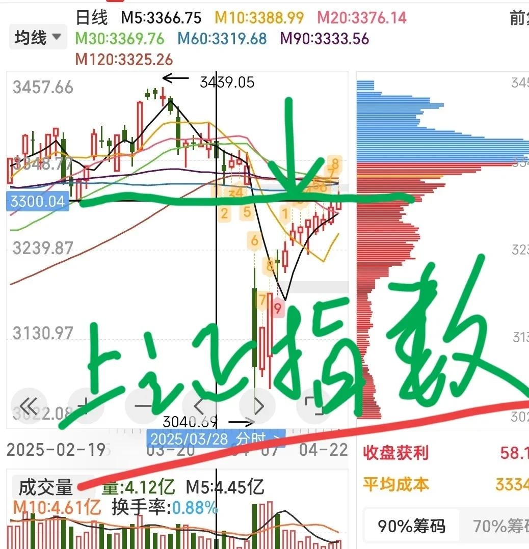 异动快报:西部超导(688122)10月9日13点5分触及涨停板