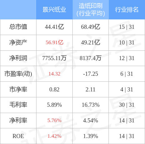 异动快报：*ST原尚（603813）10月9日13点7分触及涨停板