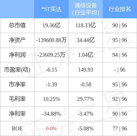 异动快报:广东明珠(600382)10月13日9点34分触及涨停板