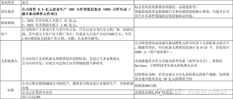 异动快报:美力科技(300611)10月9日13点13分触及涨停板