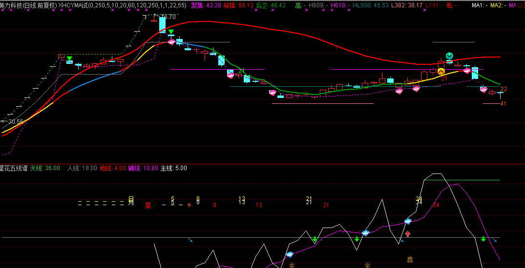 异动快报:美力科技(300611)10月9日13点13分触及涨停板