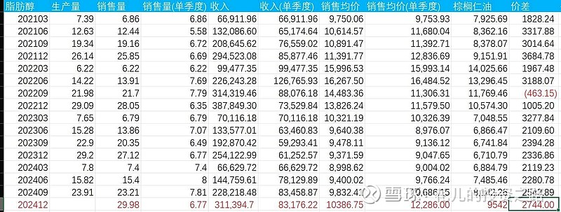 【企业动态】嘉化能源新增1件行政处罚