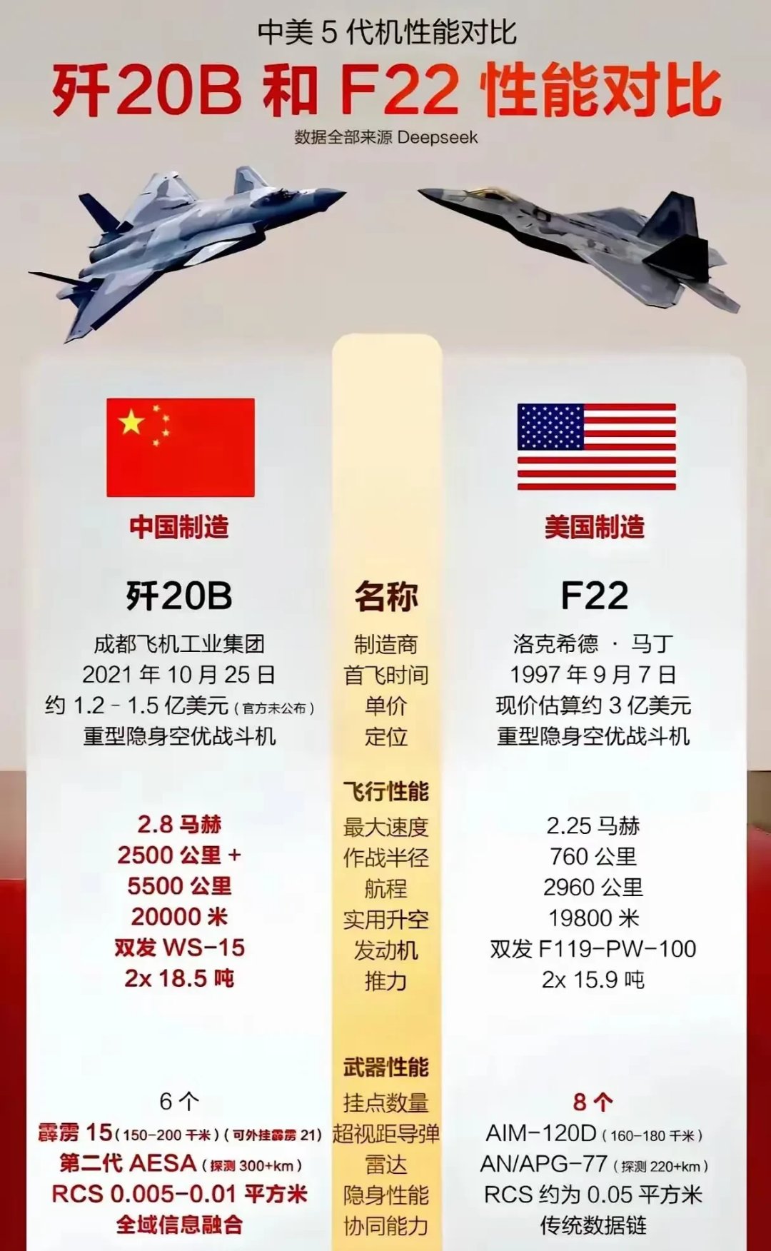 航发控制：公司现有业务与中国航发动控所不存在同业竞争