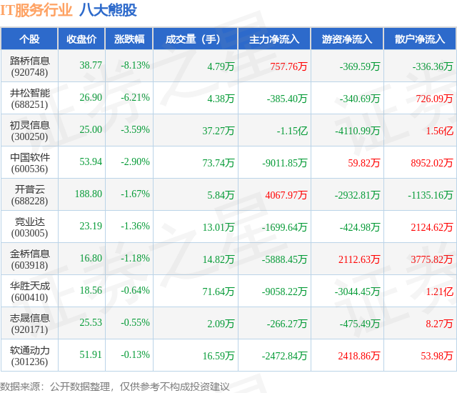 异动快报：中国软件（600536）10月13日9点39分触及涨停板