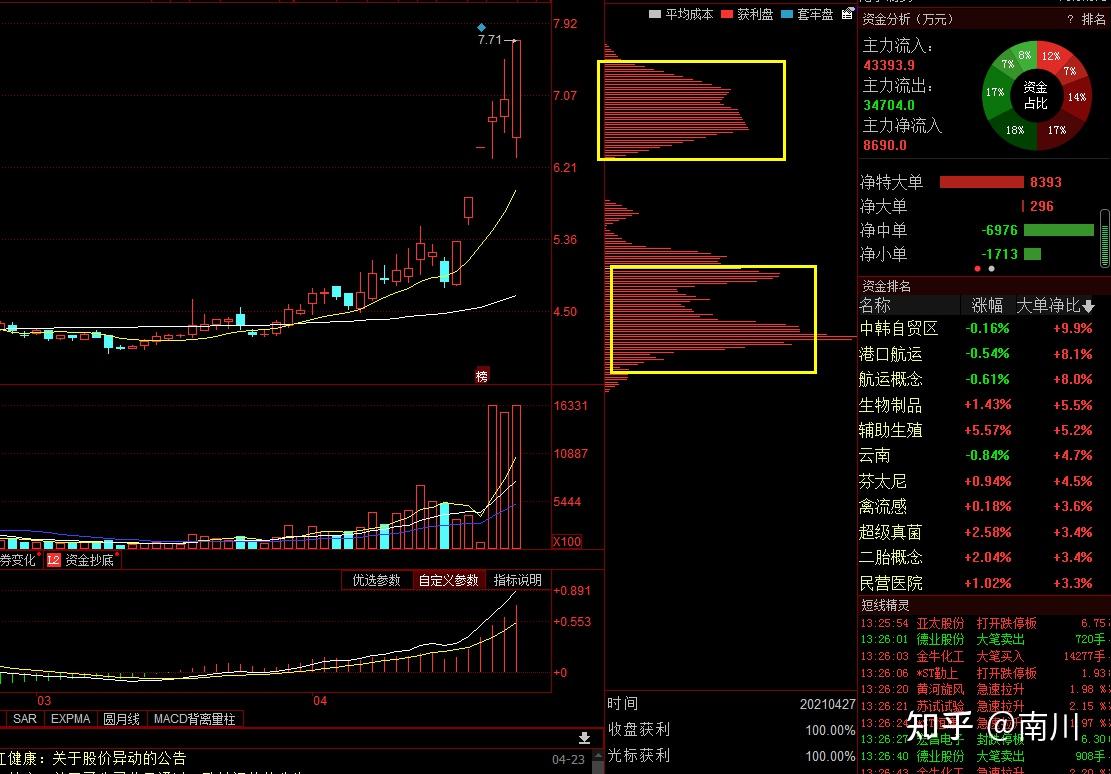 异动快报：小崧股份（002723）10月9日13点10分触及跌停板