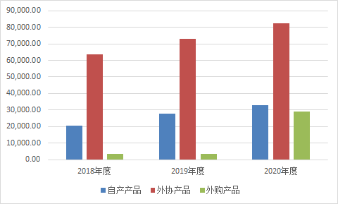 天元宠物：美国市场收入占比15%左右