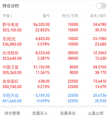 异动快报：金安国纪（002636）10月14日9点41分触及涨停板