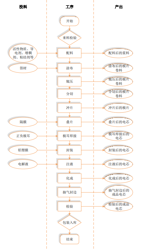 孚能科技获得实用新型专利授权:“一种用于电池浆料分散的装置”