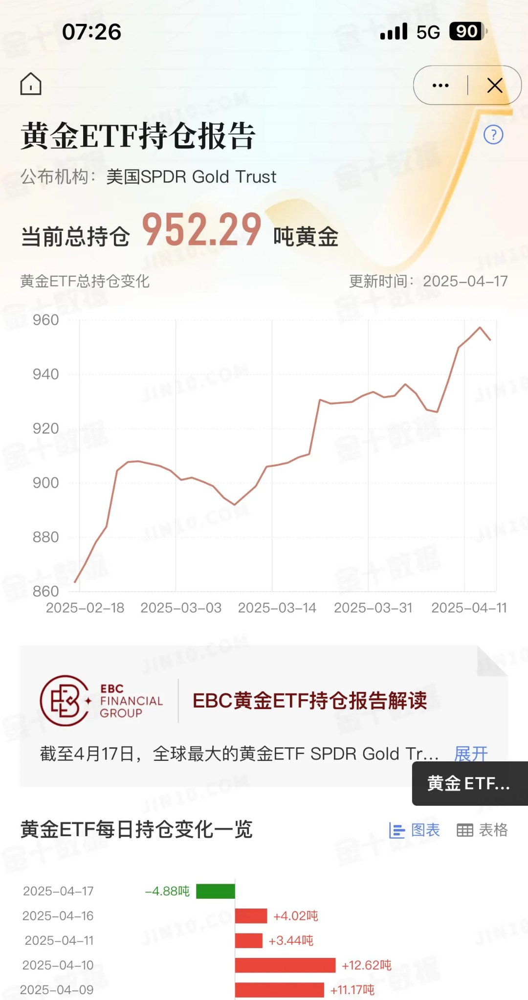 异动快报：西部黄金（601069）10月13日13点31分触及涨停板