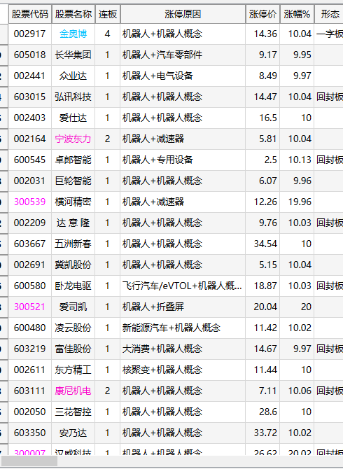 异动快报：西部黄金（601069）10月13日13点31分触及涨停板