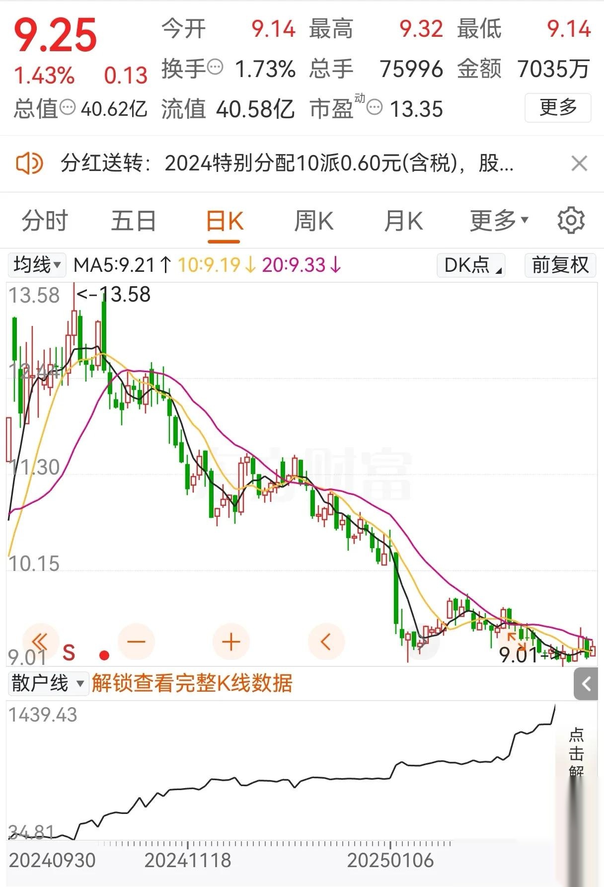 港股上市求解的劲方医药：股价坐“过山车”，手握商业化产品难掩持续亏损