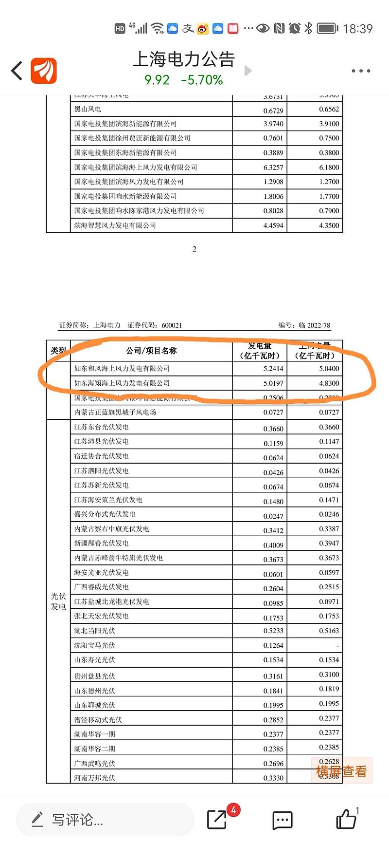 申能股份(600642.SH)：前三季度完成发电量433.74亿千瓦时，同比减少2.6%