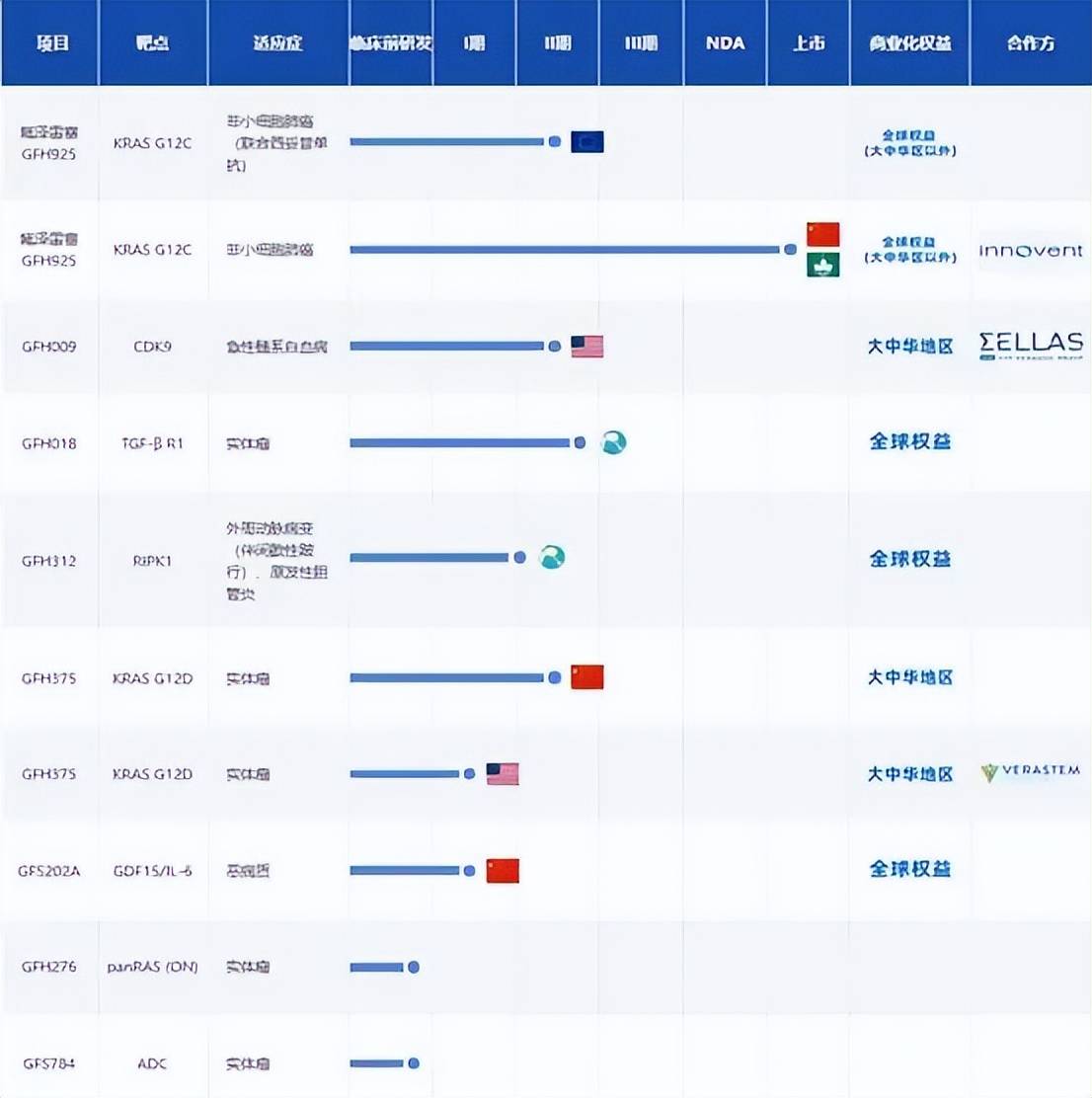 港股上市求解的劲方医药：股价坐“过山车”，手握商业化产品难掩持续亏损