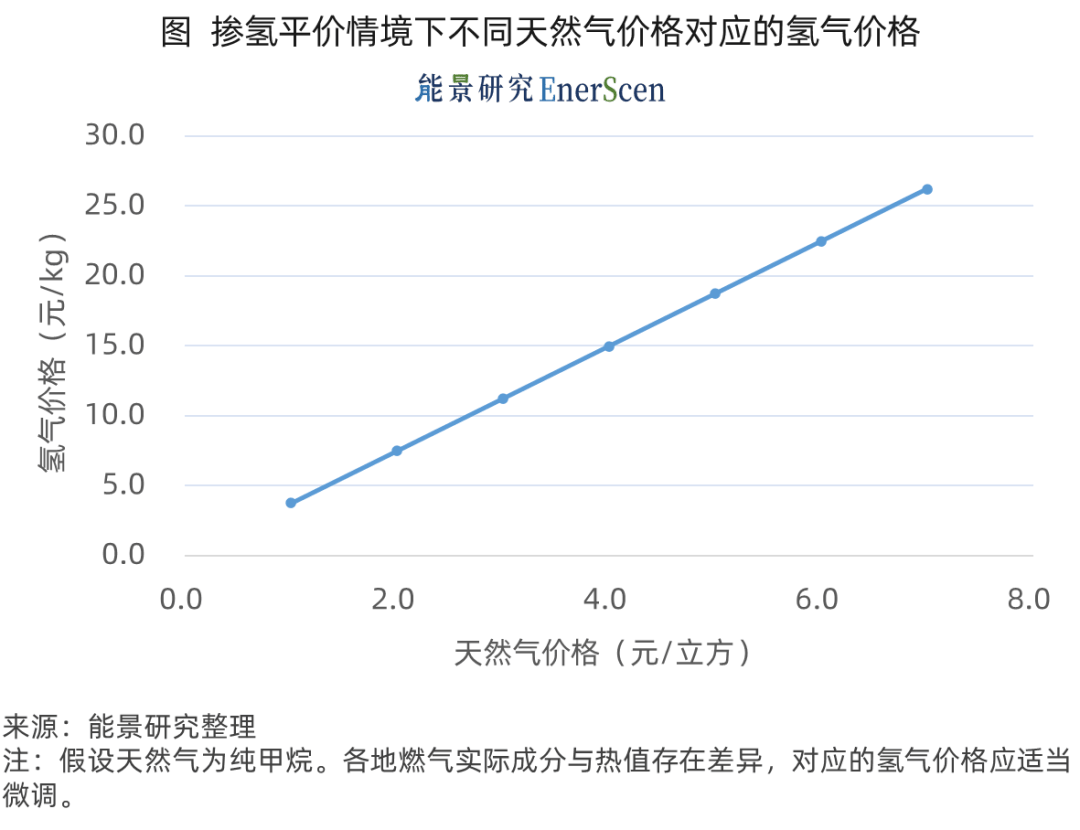 深圳燃气获得发明专利授权:“综合管廊内掺氢天然气管道泄漏的安全控制方法及系统”