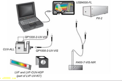 万泰生物获得发明专利授权：“荧光检测装置及微流控芯片检测系统”