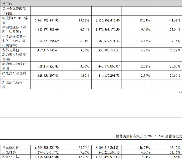 格林美:GEM-CO钴产品获伦敦金属交易所优秀交付商荣誉