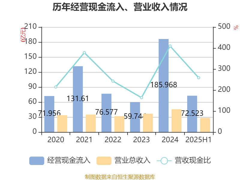 财报速递：益方生物2025年半年度净亏损1.19亿元