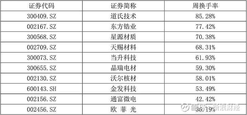 扬杰科技：贝特电子尚未纳入合并报表范围