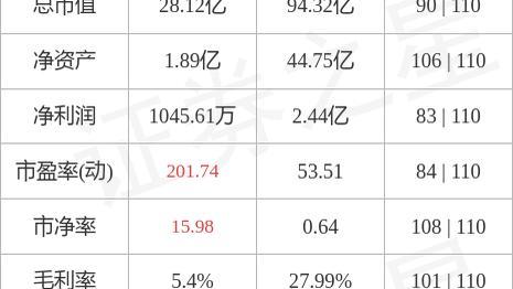 异动快报：南京港（002040）10月13日13点3分触及涨停板