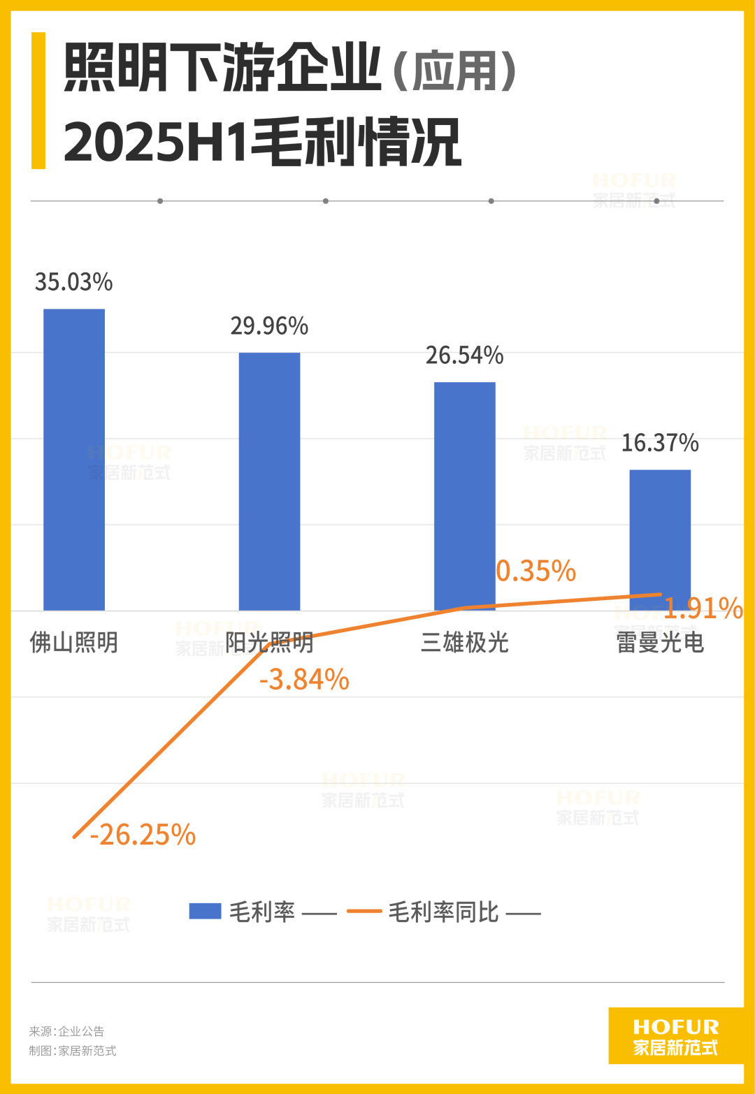 瑞丰新材半年度营业收入16.62亿元,同比增长10.79%