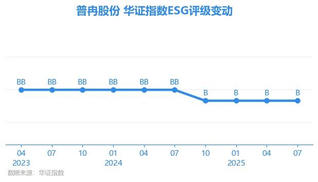 普冉股份(688766.SH):拟100万美元在香港设立子公司