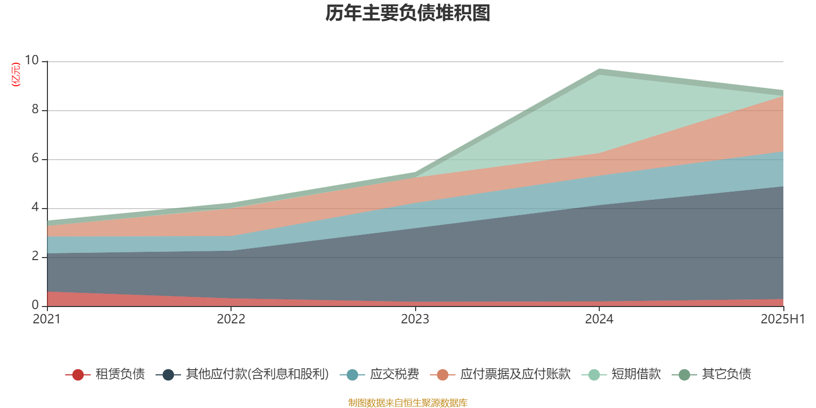 祥生医疗(688358.SH)：前三季度净利润9392.05万元，同比下降4.56%