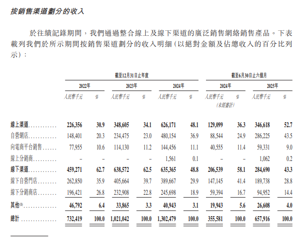 “户外新贵”坦博尔资金告急！王丽莉母子分红2.8亿，“掏空”现金流？