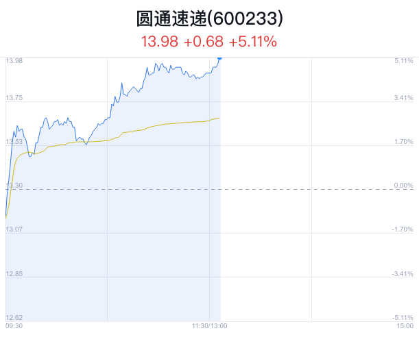 财报速递:张江高科2025年半年度净利润3.69亿元