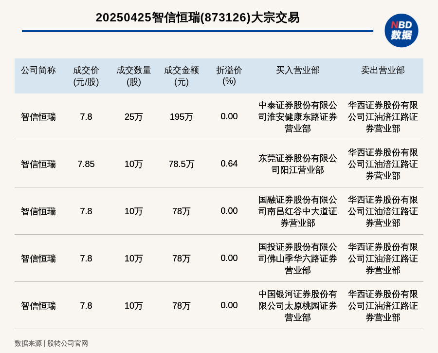 健信超导业绩波动：毛利率及研发费用率远弱同行，9000万补流全砍