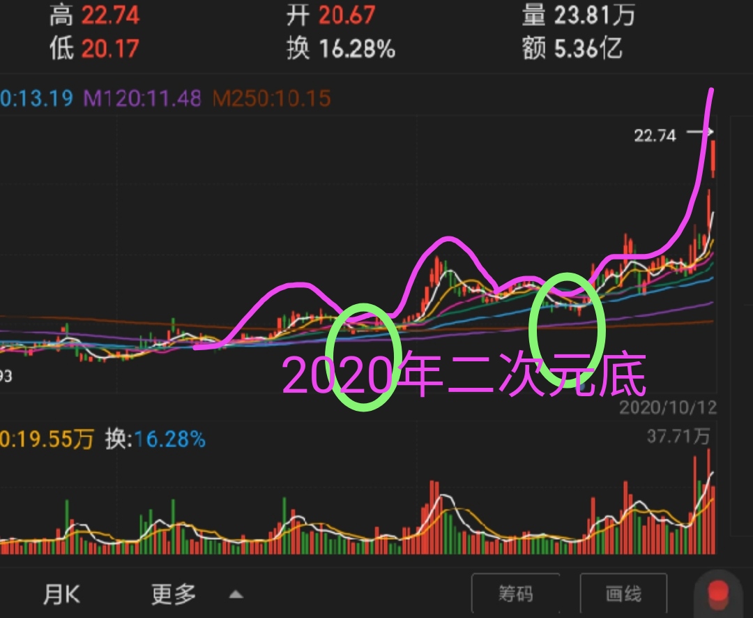 蓝海华腾(300484.SZ)：已获得“增量式方波编码器的Z信号更新方法、装置、设备及介质”的专利授权