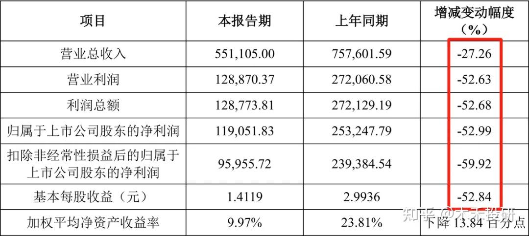 紫光国微：公司将提升经营效率和盈利能力