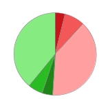 视声智能半年度营业收入1.28亿元，同比增长11.01%
