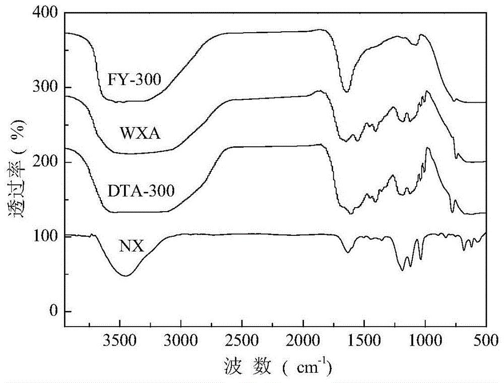 中国石油获得实用新型专利授权:“聚合反应装置”