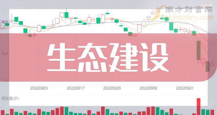 金域医学半年度营业收入29.97亿元,同比下降22.78%