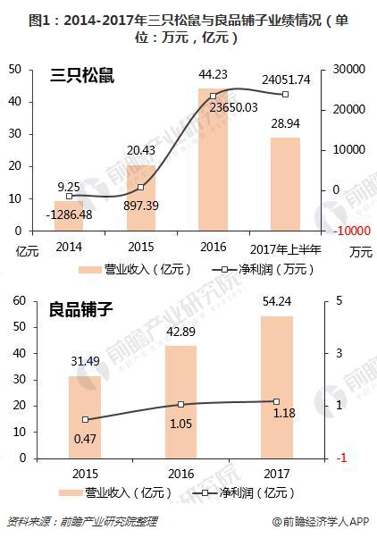 控制权转让落空余波未平,广州轻工10.23亿诉讼不撤,良品铺子上半年亏损承压