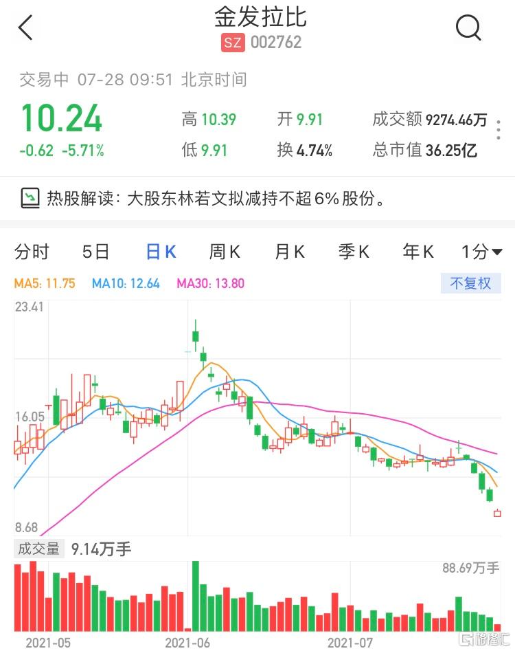 异动快报:迎丰股份(605055)10月14日13点26分触及涨停板