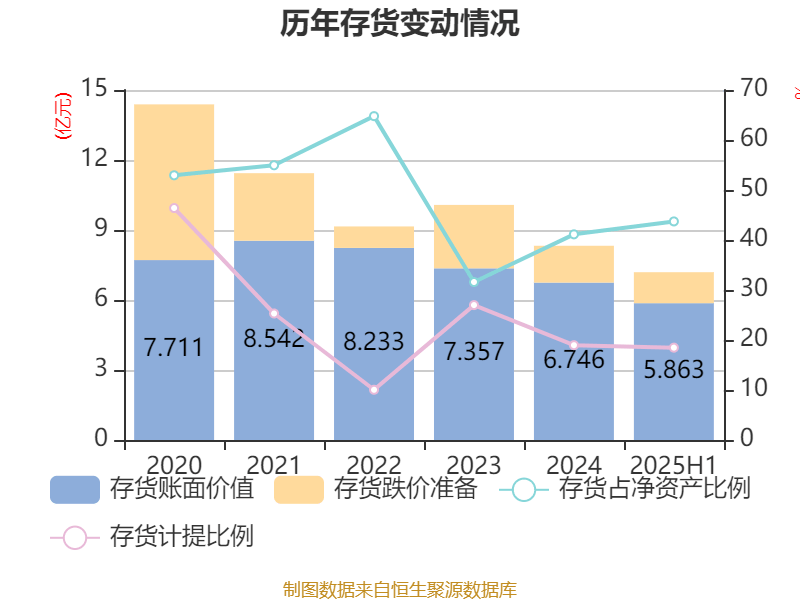 科拓生物(300858.SZ):前三季净利润7623万元 同比增长7.08%
