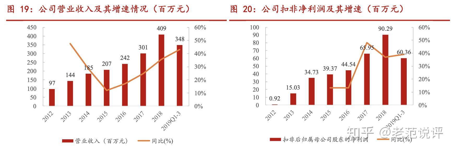 昭衍新药获得发明专利授权：“3D慢融合的联合检测和分类的群体猴时空动作定位网络”