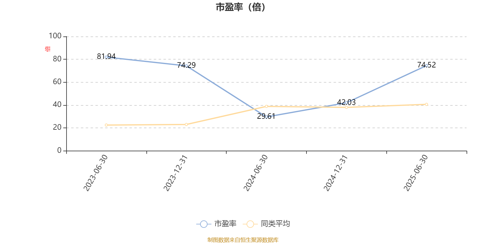 财报速递：常宝股份2025年半年度净利润2.55亿元