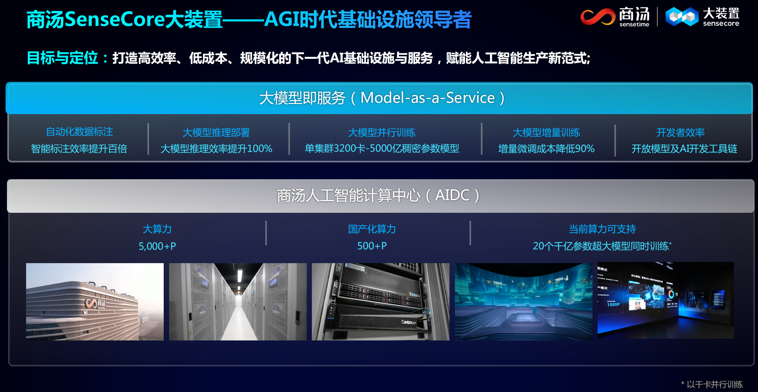 商汤沙特与中国电信(阿联酋)达成合作,推进AI视觉创新应用