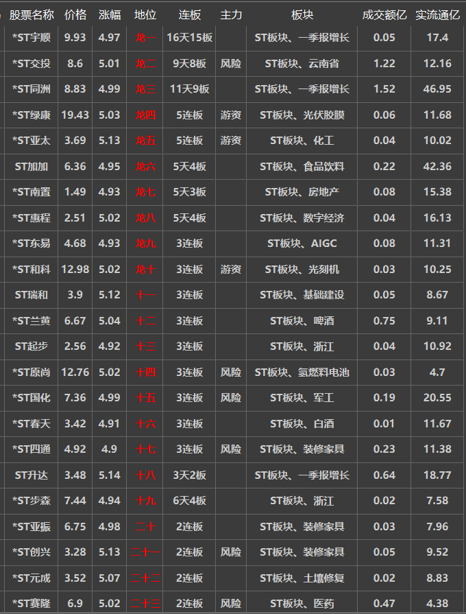 异动快报：*ST中装（002822）8月22日9点47分触及跌停板