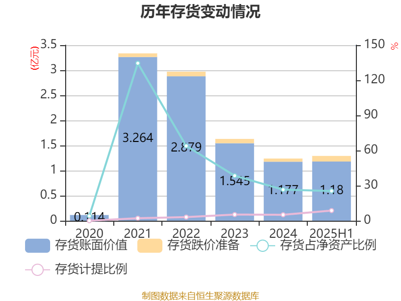 中胤时尚：截至2025年10月20日股东人数约为0.83万人