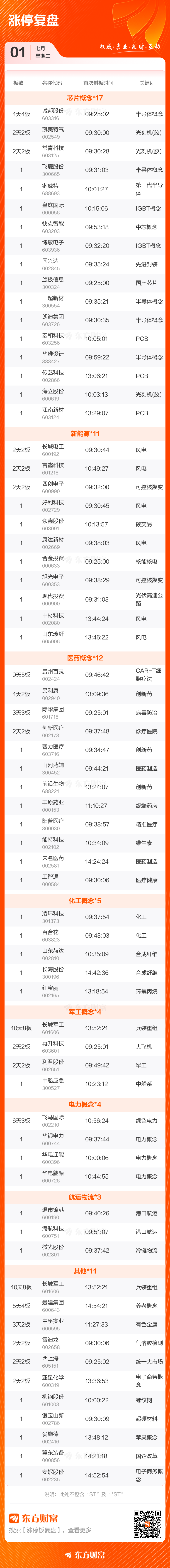 异动快报：远大控股（000626）10月14日13点29分触及涨停板