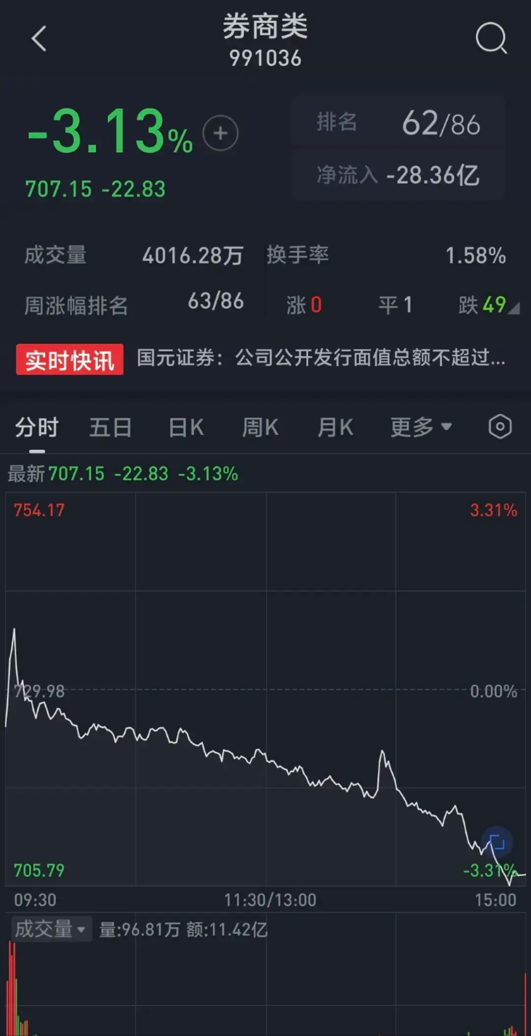 斯菱股份(301550.SZ)：前三季度拟每10股转增4.5股派发现金股利2元