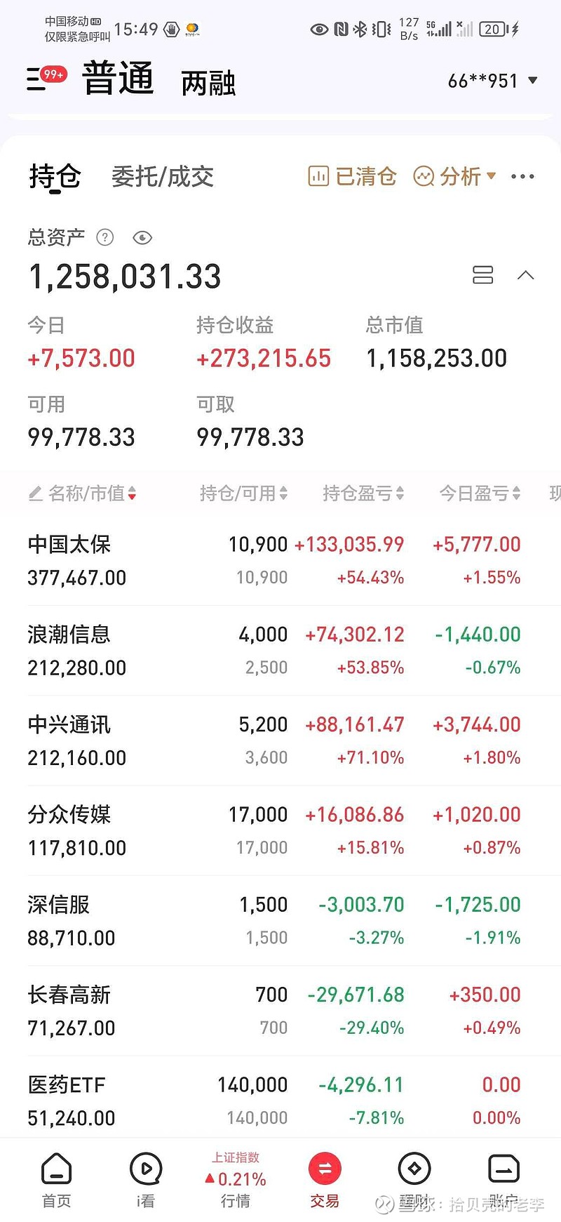 倍轻松半年度营业收入3.85亿元,同比下降36.22%